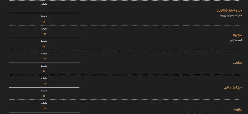 کاتالوگ منوی رستوران و پیتزا میخوش با جزئیات غذاهایی مثل استیک ایتالیایی، پیتزا مارگاریتا، سالامی، مرغ گریل و قیمت‌ها.