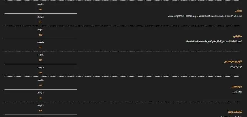 منوی رستوران و پیتزا میخوش شامل انواع پیتزا یونانی، مکزیکی، قارچ و سوسیس با قیمت‌های مختلف برای سایز خانواده و متوسط.