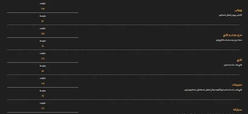 منو قیمت پیتزاهای رستوران و پیتزا میخوش شامل پپرونی، مرغ دودی و قارچ، قارچ و سبزیجات برای سایزهای خانواده و متوسط.