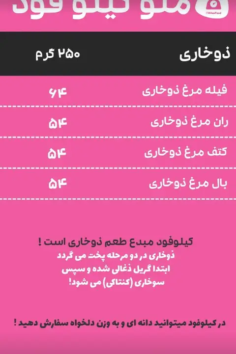 منو و قیمت غذاهای کیلوفود: فیله، ران، کتف و بال مرغ دوخاری (گریل ذغالی و سوخاری) با وزن ۲۵۰ گرم. سفارش آنلاین غذای سالم.