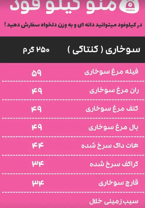 منوی کیلو فود (Kiloofood) با لیست قیمت سوخاری کنتاکی مرغ (فیله، ران، کتف، بال)، هات داگ، کراکف و قارچ. قابلیت سفارش وزنی.