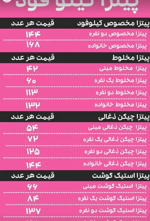 منو و لیست قیمت انواع پیتزا کیلوفود شامل پیتزا مخصوص، مخلوط، چیکن ذغالی و استیک گوشت در سایزهای مختلف مینی، تک نفره، دو نفره و خانواده.