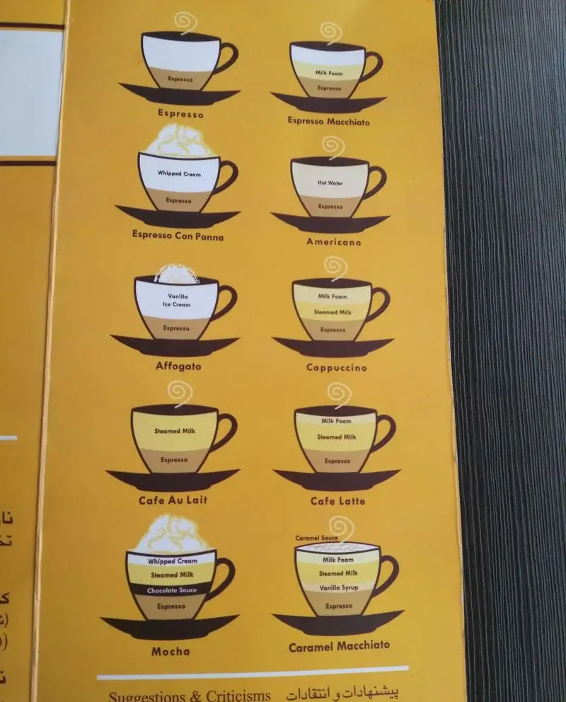 منوی تصویری قهوه و اسپرسو در رستوران شهربانو شامل موکا، آمریکانو، کافه لاته و افوگاتو. راهنمای ترکیبات کامل.