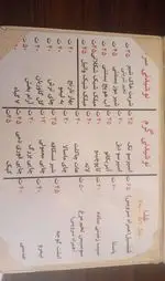 تصویر پروفایل کافه اثر