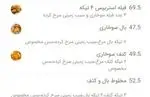 تصویر پروفایل فست فود پلچینو