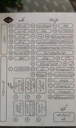 تصویر 2 - کافه دلواز