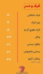 تصویر 5 - کافه لند