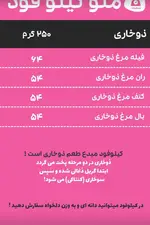 تصویر 4 - کیلو فود ، kiloofood