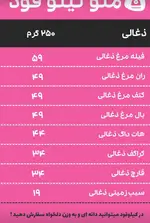 تصویر 2 - کیلو فود ، kiloofood