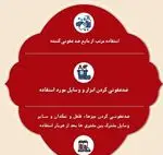 تصویر پروفایل شاطر عباس