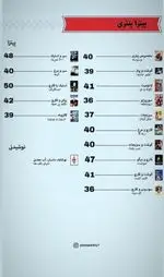 تصویر 1 - پیتزا پنتری