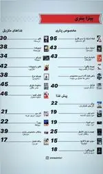 تصویر پروفایل پیتزا پنتری