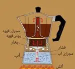 تصویر پروفایل باغ رستوران شاندیز تهران