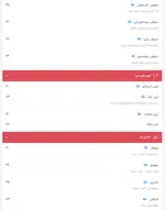 تصویر 5 - کافه روژه