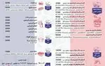 تصویر 4 - فست فود قلب طلایی