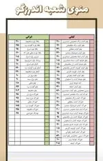تصویر 1 - رستوران شمشیری