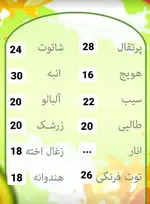 تصویر پروفایل کافه بستنی باباعلی