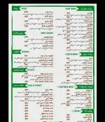 تصویر 2 - لقمه سالم بورک