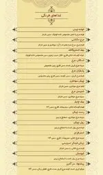 تصویر 1 - فست فود خانه کوچک