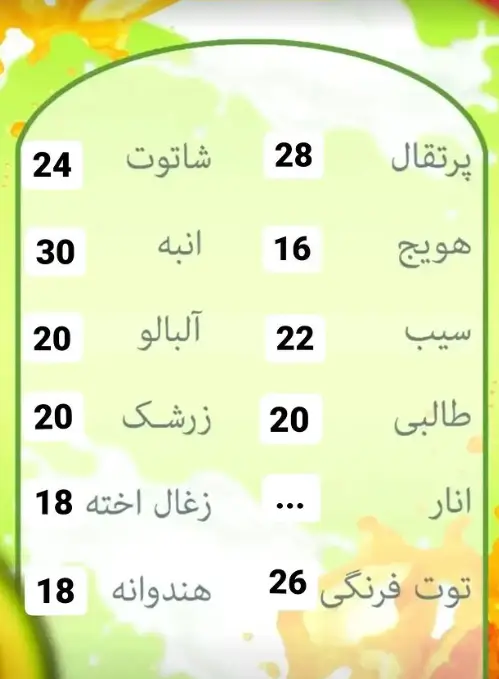 منو قیمت آبمیوه های تازه کافه بستنی باباعلی: پرتقال 28، هویج 16، سیب 22، طالبی 20، شاتوت 24، انبه 30، آلبالو 20، زرشک 20.